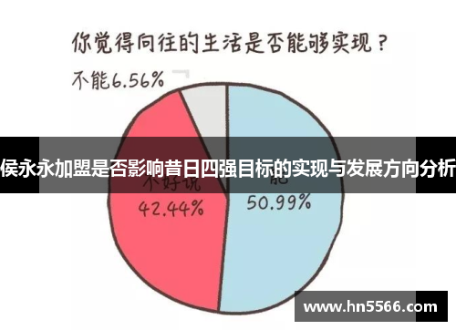 侯永永加盟是否影响昔日四强目标的实现与发展方向分析