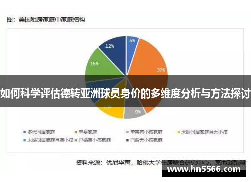 如何科学评估德转亚洲球员身价的多维度分析与方法探讨 如何科学评估德转亚洲球员身价的多维度分析与方法探讨